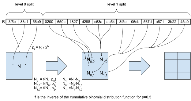 schematics of splitting the big square to quarters based on the random ROM